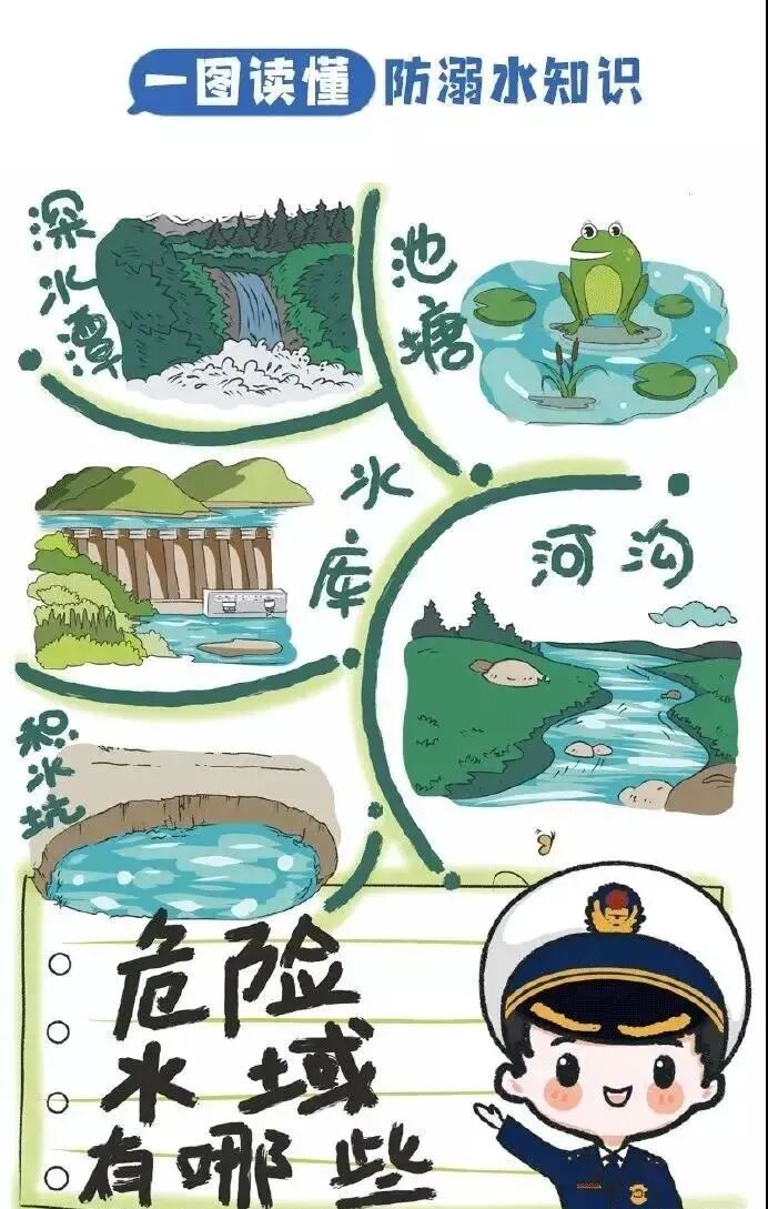 防溺水须知 - 易班优课