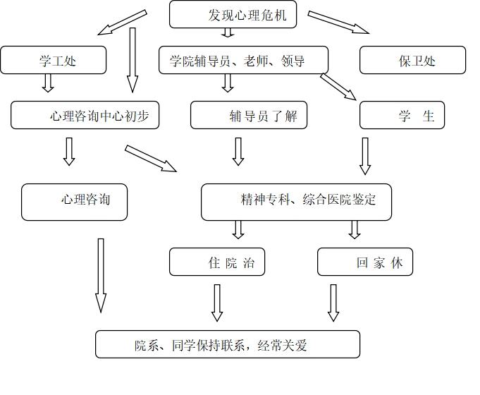 第四讲 第六节 心理危机干预 - 易班优课